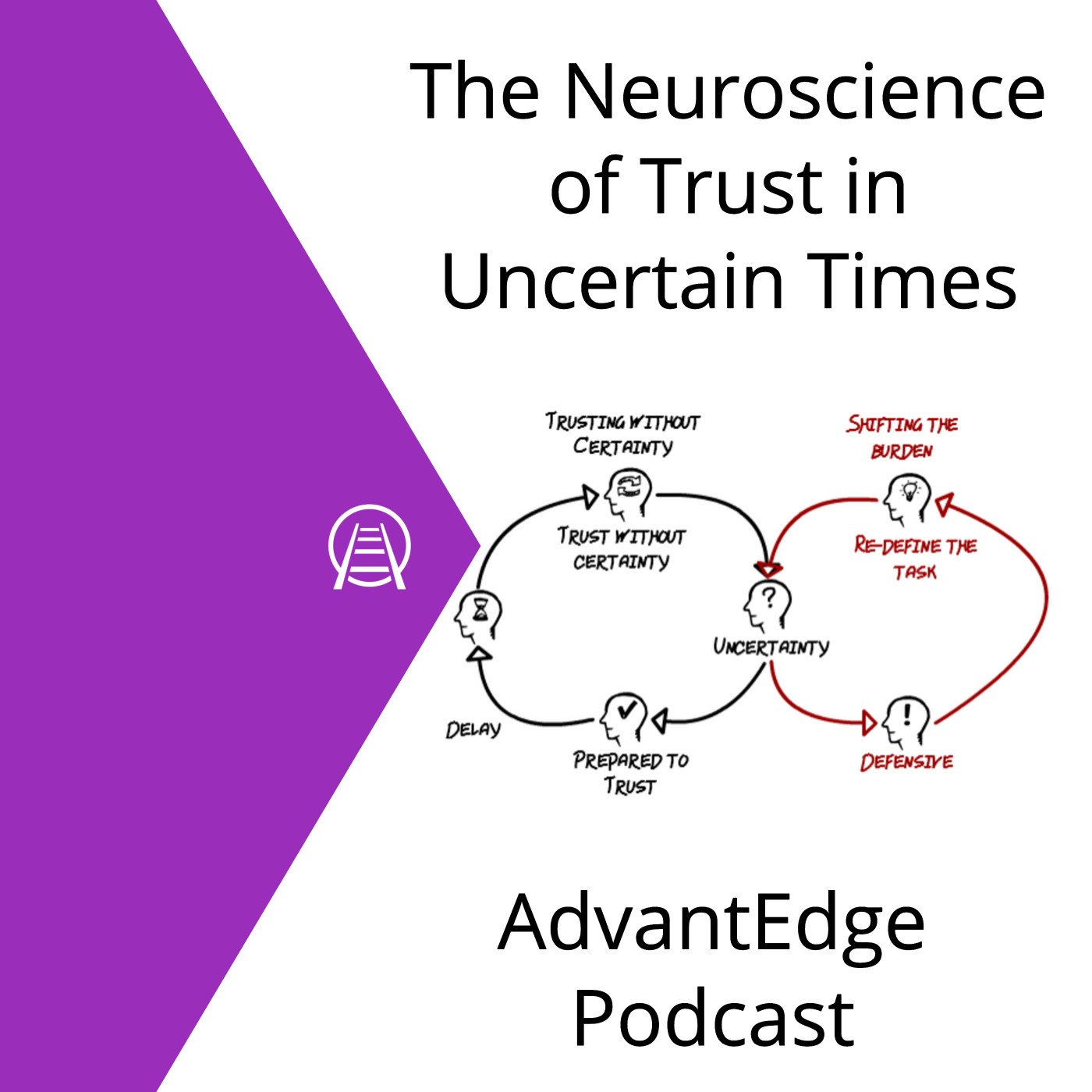 The Neuroscience of Trust in Uncertain Times