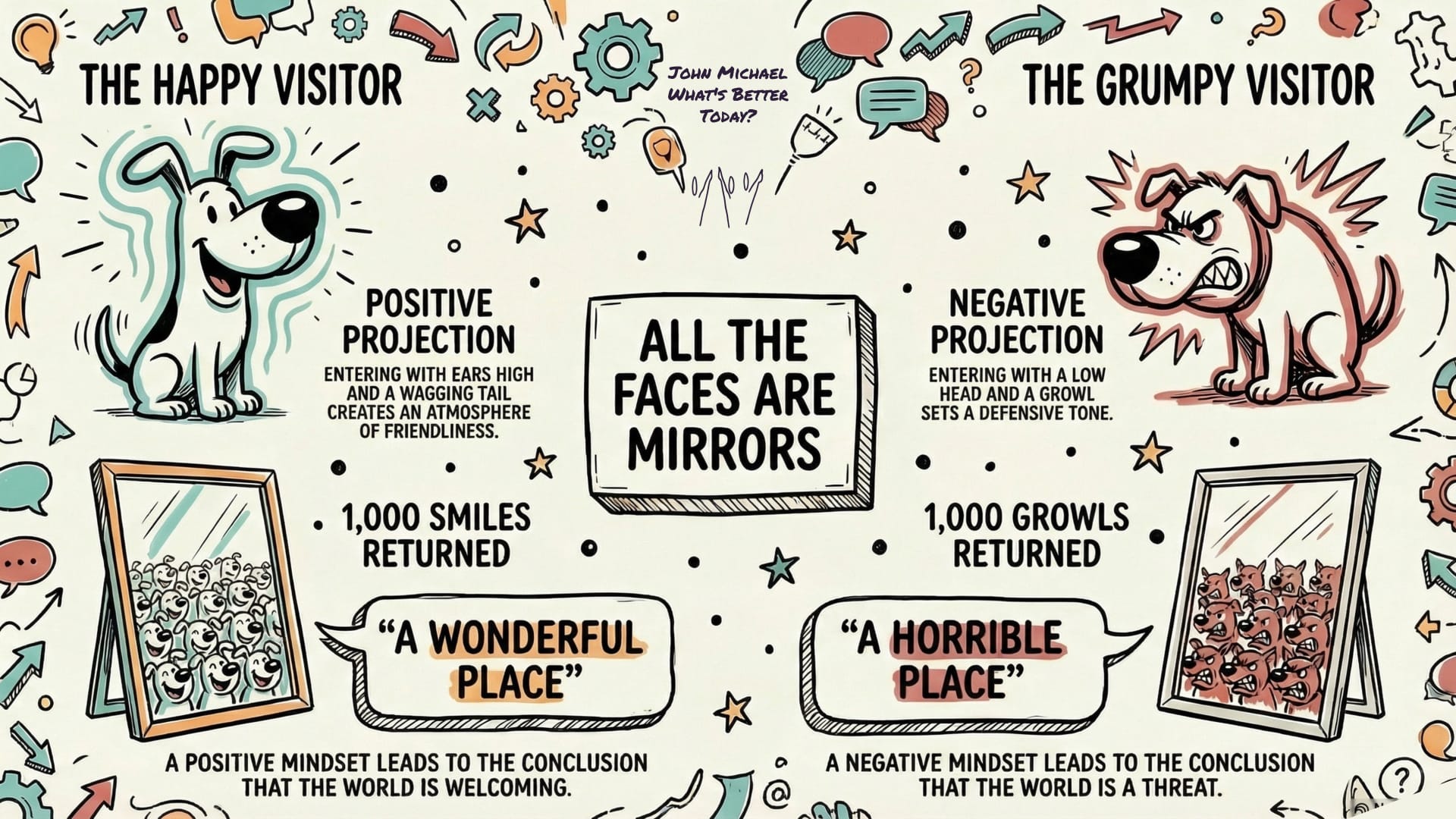 The House of Mirrors: Why Your Leadership Perception is Reality