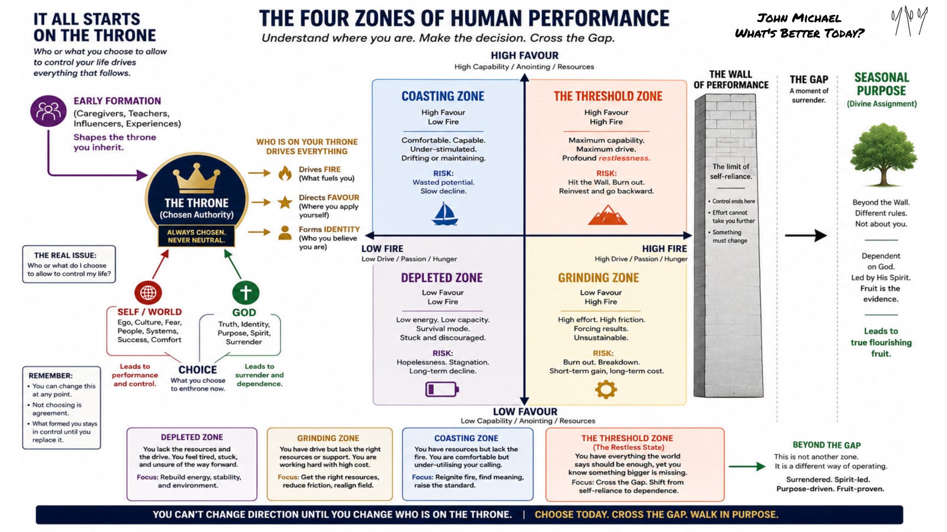 Where Are You Operating?